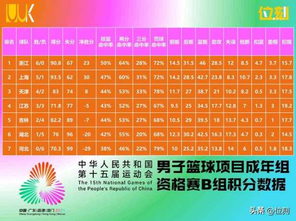 中国男篮日本数据统计引热议？