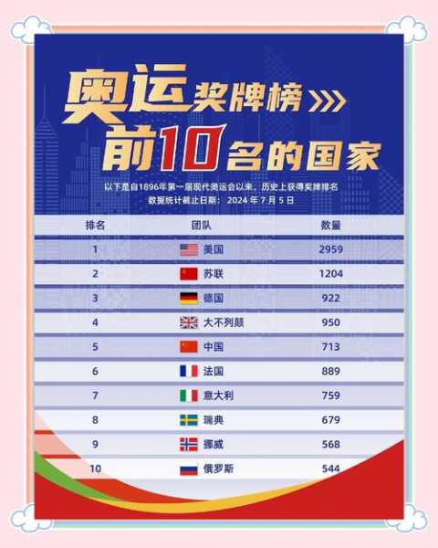 2008奥运金牌排行榜：中国军团强势登顶