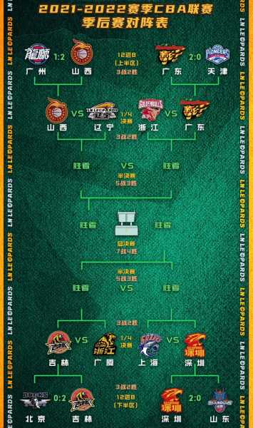 2022赛季CBA赛程购票攻略？