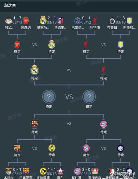 0809欧冠决赛首发阵容揭晓？