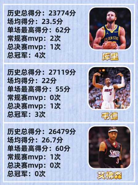 NBA现役大前锋排名1 30