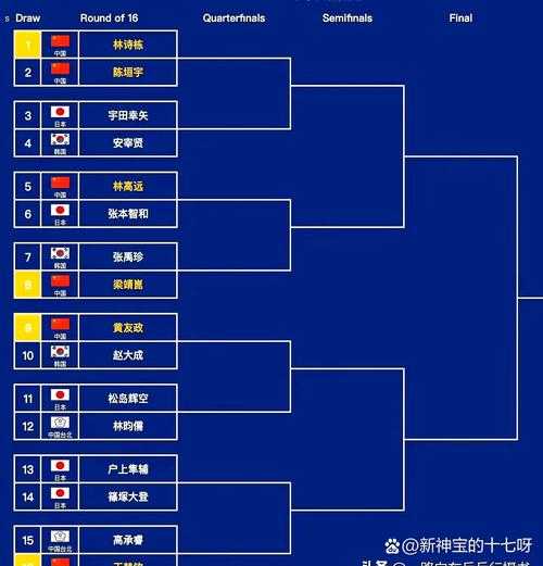 22届世界杯亚洲几个名额?