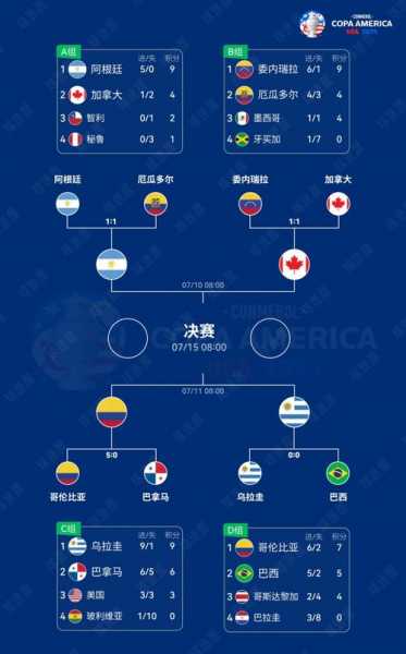 美洲杯四年一次吗？