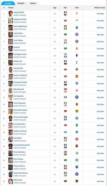 现役NBA身价排名：谁是真正的财富王者？