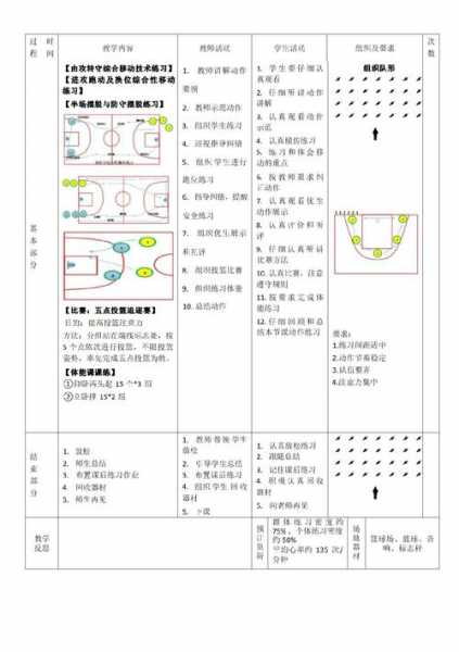 篮球教学重点与难点如何突破？