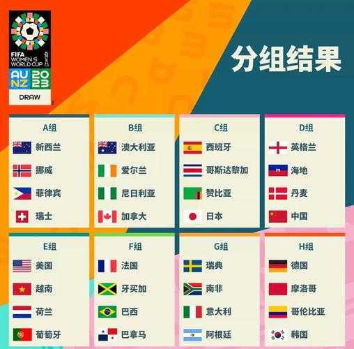 2019女足世界杯排名最新