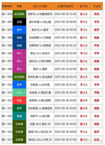 公牛对开拓者的比分预测