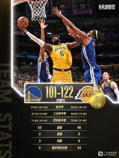 湖人对太阳G6全场数据出炉！