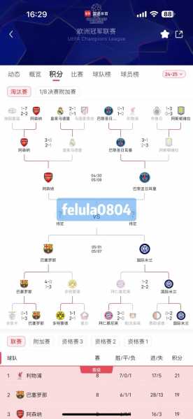 2022欧冠什么时候开始？