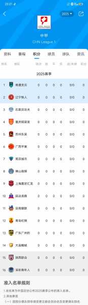 中国中甲足球联赛排名最新变化引关注