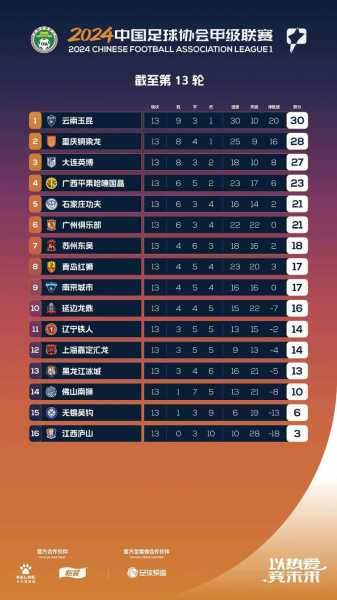 中国足球队排名前十？最新积分榜揭晓