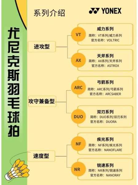 羽毛球拍买哪个品牌？专业选手推荐与市场趋势分析