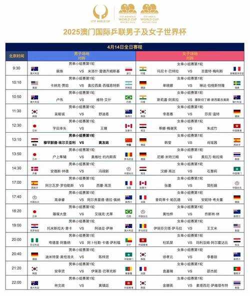 2018世界杯决赛时间是几点？