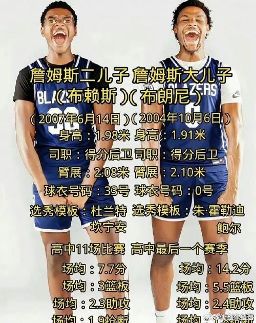 小皇帝詹姆斯大儿子身高：下一个篮球巨星？