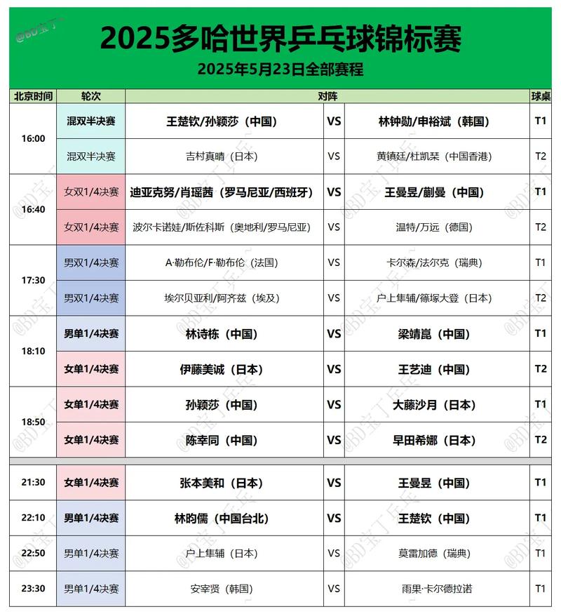 世界杯乒乓球赛几年举办一次？2024年赛事调整与历史周期全解析