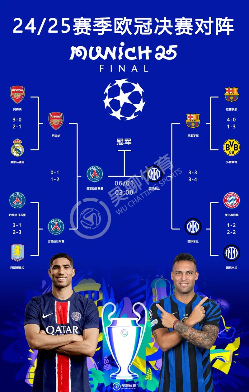 世界杯4强最新夺冠赔表率
