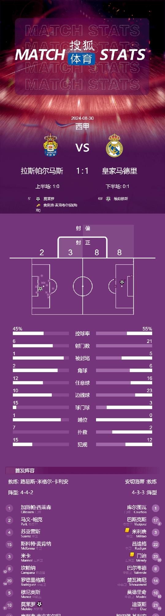 足球平局后点球规则