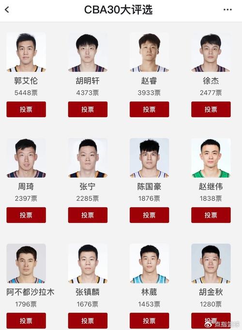 2021CBA总冠军预测：广东宏远仍是头号热门，辽宁、浙江能否掀翻王朝？