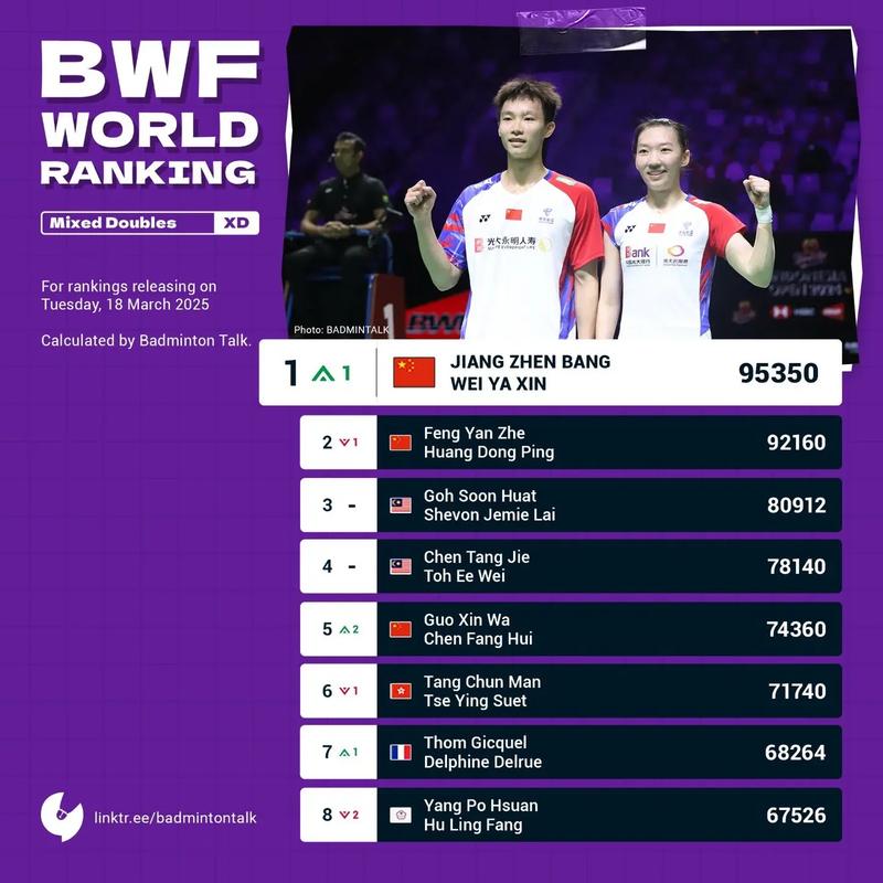 世界羽毛球锦标赛属于哪类团体？一文厘清羽毛球顶级赛事的“团体属性”谜题