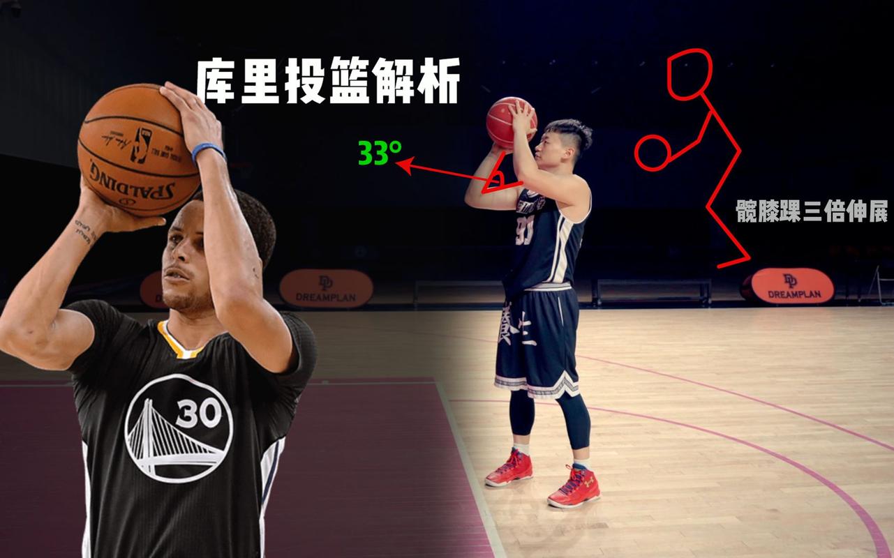 篮球三分投篮技巧