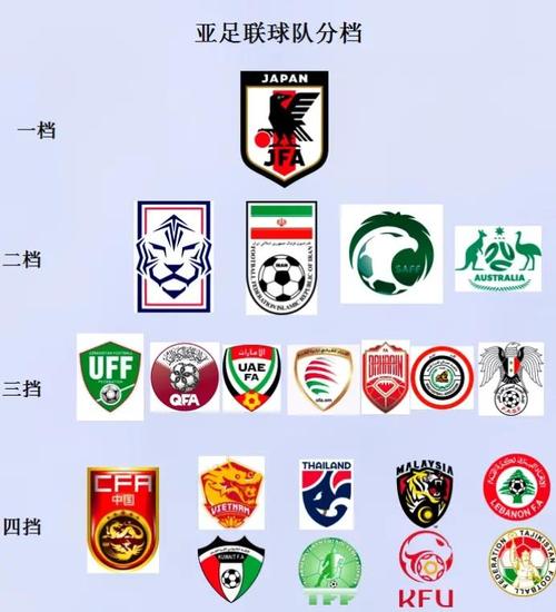 2024年9月亚洲足球最新排名出炉：国足稳居第11，伊朗领跑，日韩竞争加剧