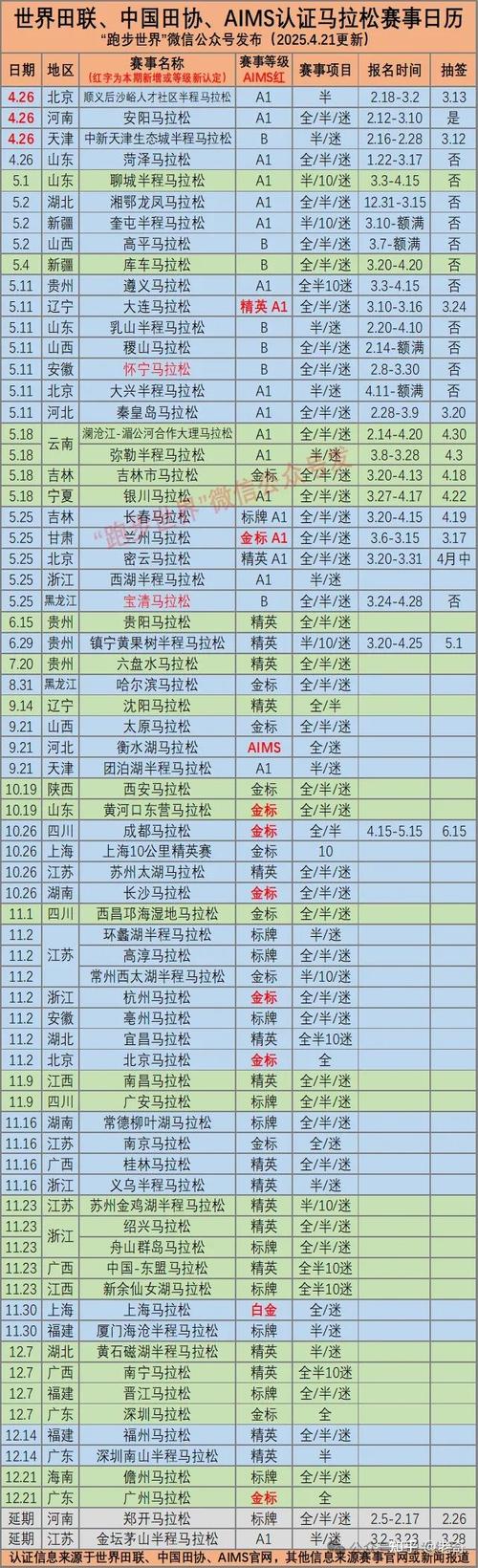 全程马拉松多少时间