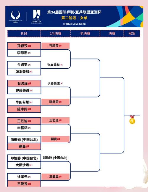 女子亚洲杯冠军表历届：中国女足八度称霸亚洲，日本崛起成新霸主