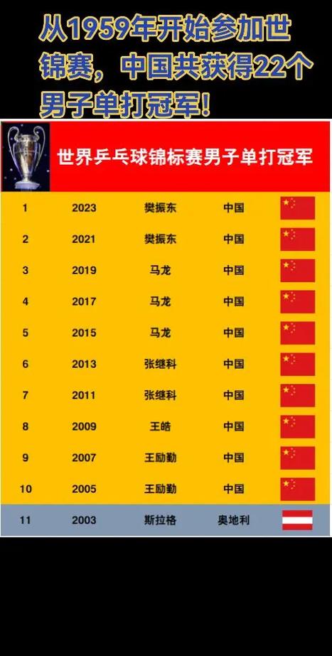 2008奥运金牌排行榜：中国军团强势登顶