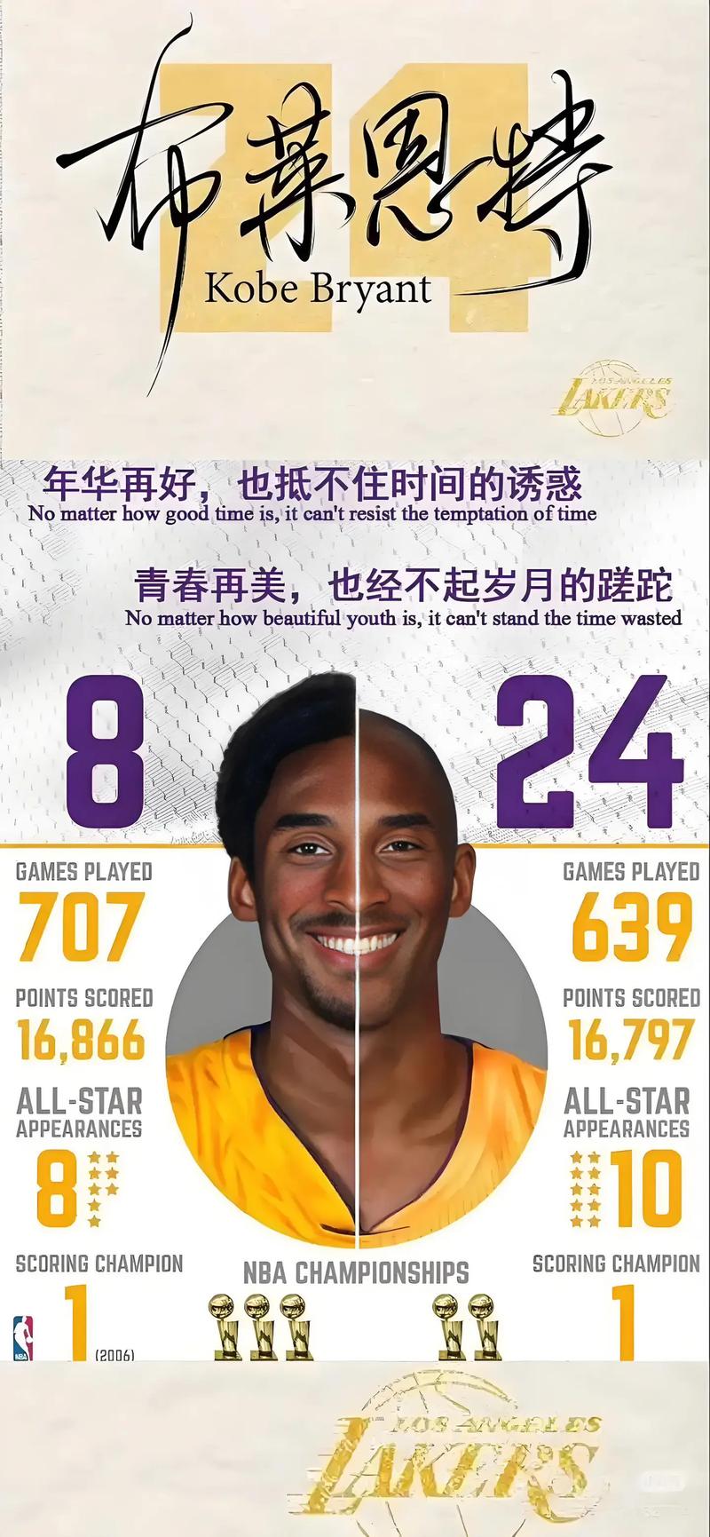 科比81分比赛出手次数揭秘：历史性表现背后的数据解读