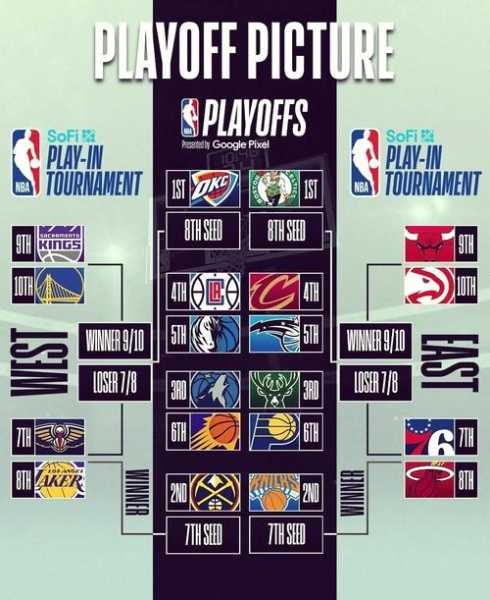 NBA历年季后赛过程如何演变？