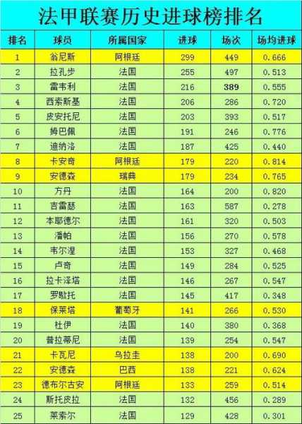 法甲进球榜最新排名引发热议？