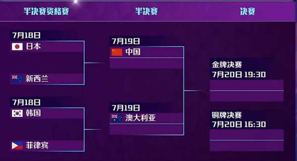 2020中国女篮世界排名如何？