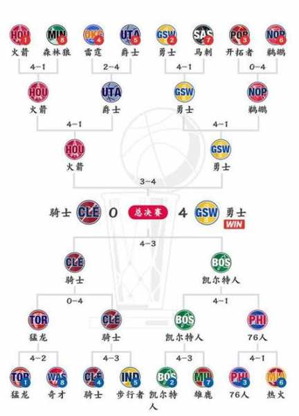 NBA季后赛规则改了？这变化你必须知道！