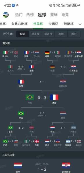 世界杯得冠军国家排名？这五支队伍最值得铭记！