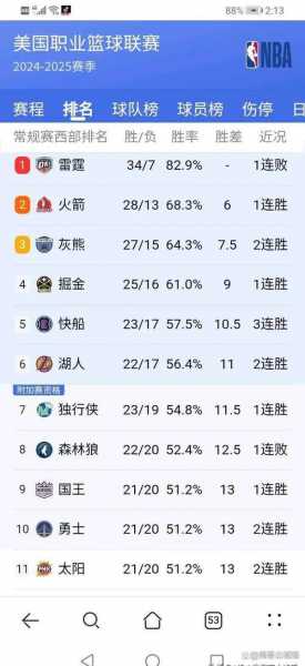 nba常规赛程还有几场?