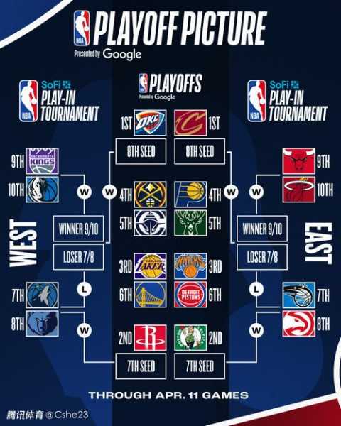 腾讯NBA季后赛预测引发热议？