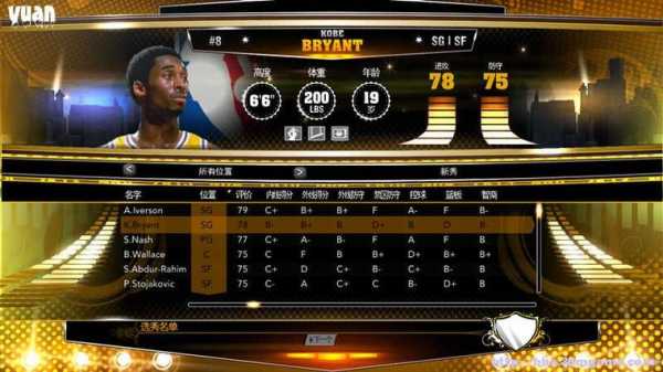 NBA2K13选秀名单出炉！真实球员数据再现