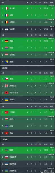 欧国联赛最新积分榜出炉！