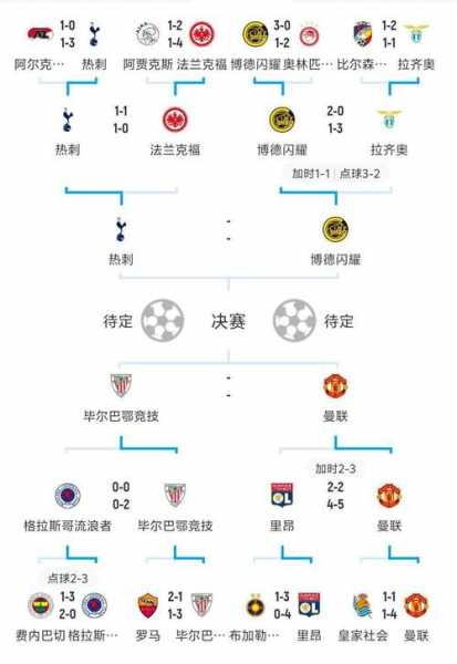 欧冠小组赛第一与第二有什么区别？
