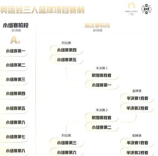奥运会三人篮球赛比赛规则有哪些变化？