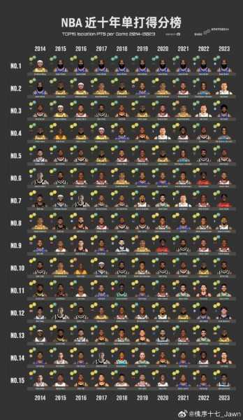 NBA球队阵容12人名单一般怎么分布？