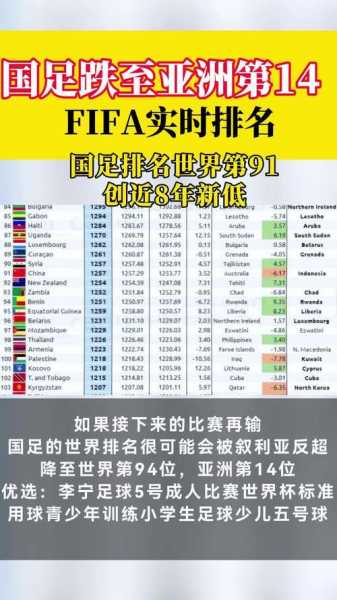 2013年世界足球国家队排名究竟如何？