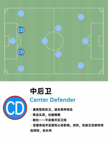 足球守门员如何成为球队的防线？
