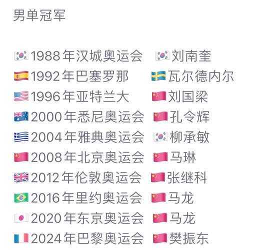 2012年奥运会冠军名单揭晓？