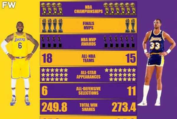 NBA得分历史总数最新？谁在榜单上领跑？