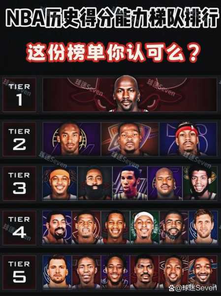 NBA历史三双榜前十名，谁才是真正的数据王？