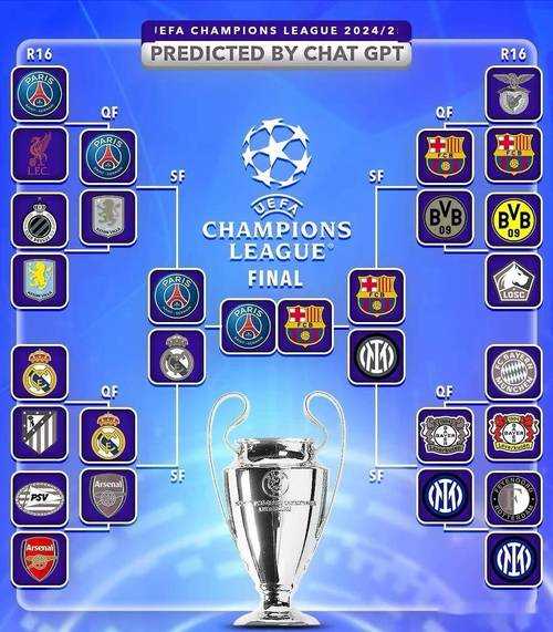 欧冠晋级名单4强？谁能笑到