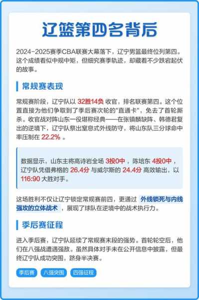 辽宁男篮号码背后的故事？