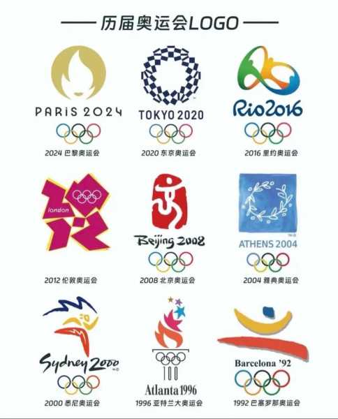 世界锦标赛和奥运会的区别？