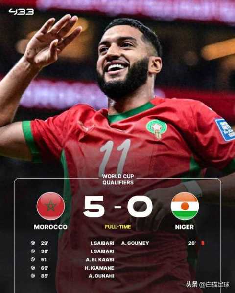 摩洛哥世界杯预选赛战绩如何？